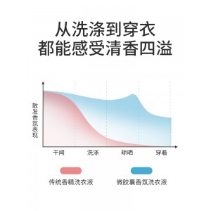 블루벨 세제 제균 가정용 향기 응주 