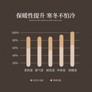 라셰르 담요를 두껍게 하고, 이중 융단을 두껍게 하고, 2인용 보온용 낮잠 담요를 덮어라. 